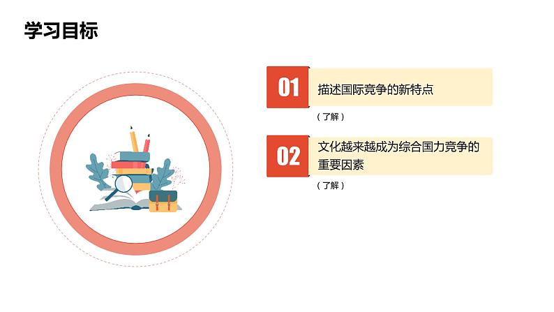 综合探究五　聚焦文化软实力 课件（27张PPT）第2页