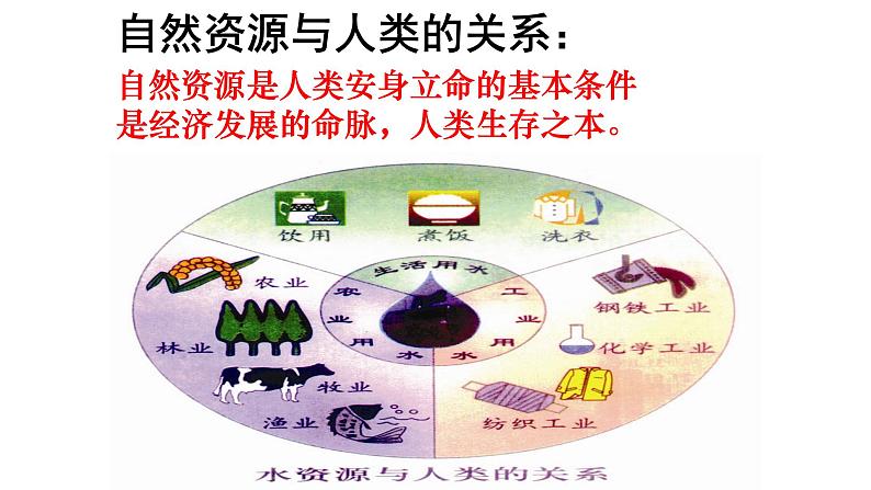 8.2.2    应对我国的资源问题 课件（23张PPT）06