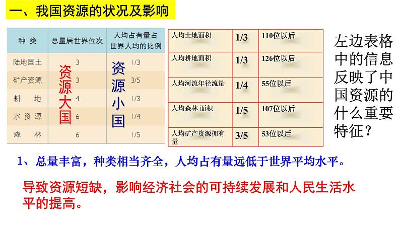 8.2.2    应对我国的资源问题 课件（23张PPT）08