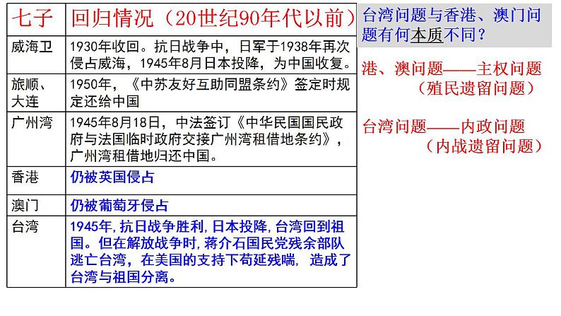 6.5“一国两制”与统一大业第3页