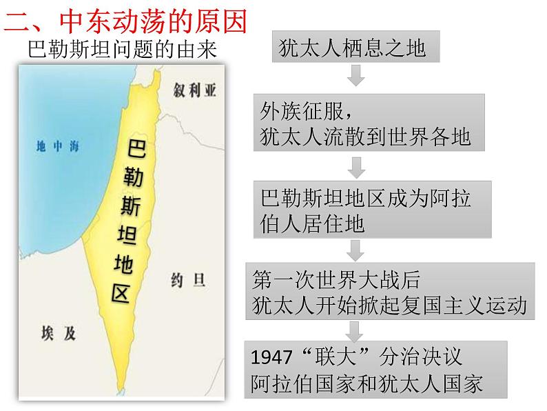 动荡的中东课件（15张PPT）第6页