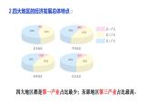 8.4.2    因地制宜谋发展 课件（23张PPT）