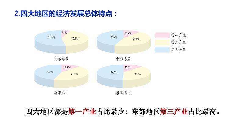 8.4.2因地制宜谋发展第5页