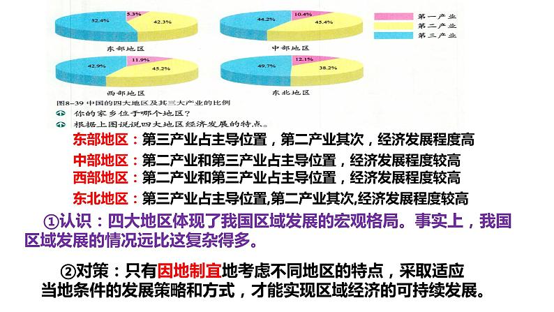 8.4.2因地制宜谋发展第6页