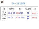 7.4   当代科技革命与社会生活 课件(22张PPT）