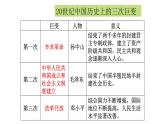 6.3.1   伟大的历史性转折 课件（37张PPT）