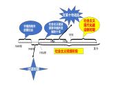 6.3.1   伟大的历史性转折 课件（37张PPT）
