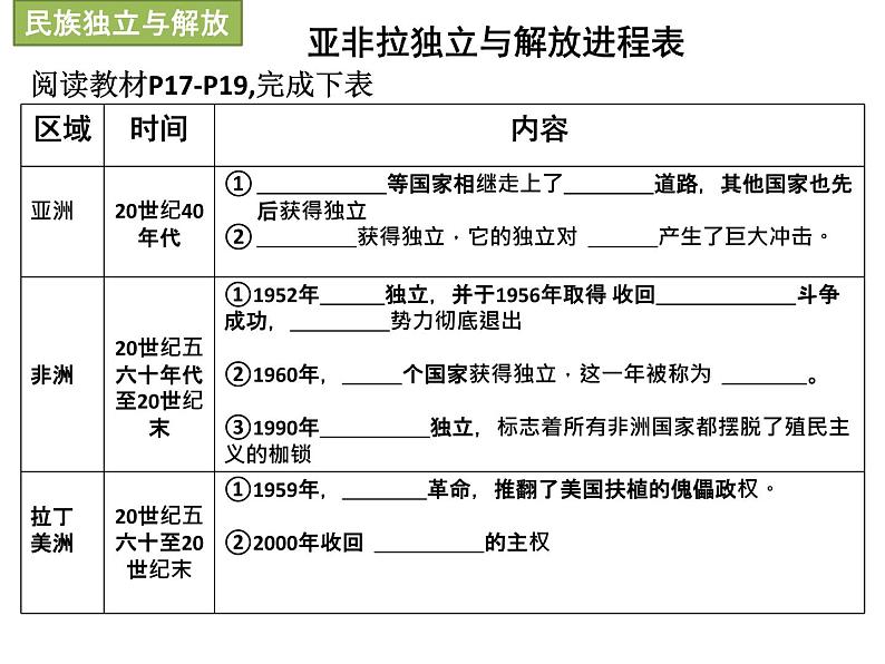 殖民体系的瓦解课件（１７张PPT）第6页