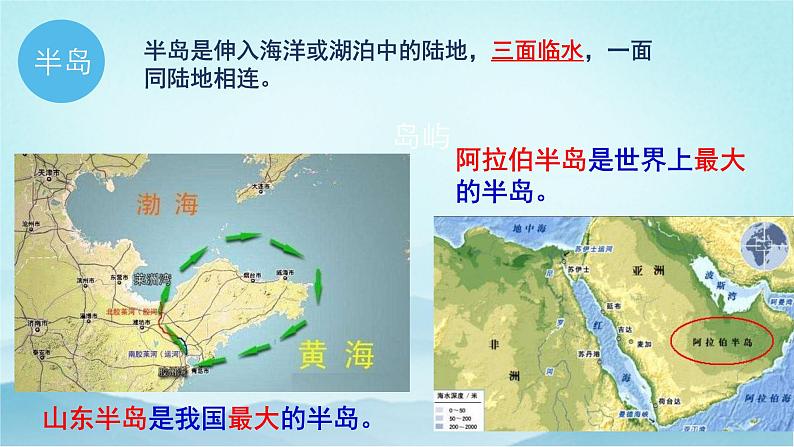 七年级历史与社会上册 2.1.1人类的栖息地  课件+练习（人教版新课标）08