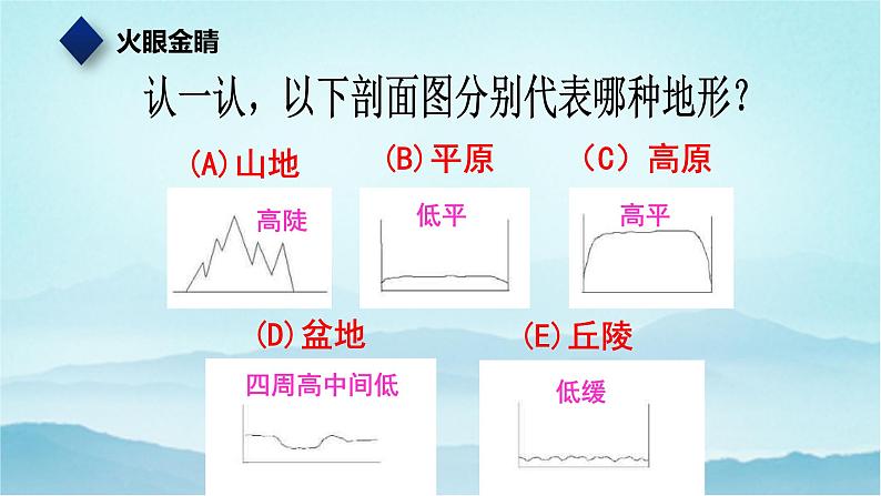 七年级历史与社会上册 2.2.1地形多样  课件+练习（人教版新课标）06