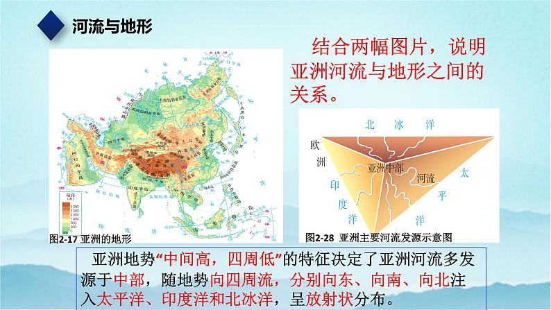 七年级历史与社会上册 2.2.3众多的河湖  课件+练习（人教版新课标）05