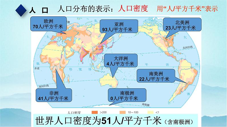 七年级历史与社会上册 2.3.1人口与人种  课件+练习（人教版新课标）05