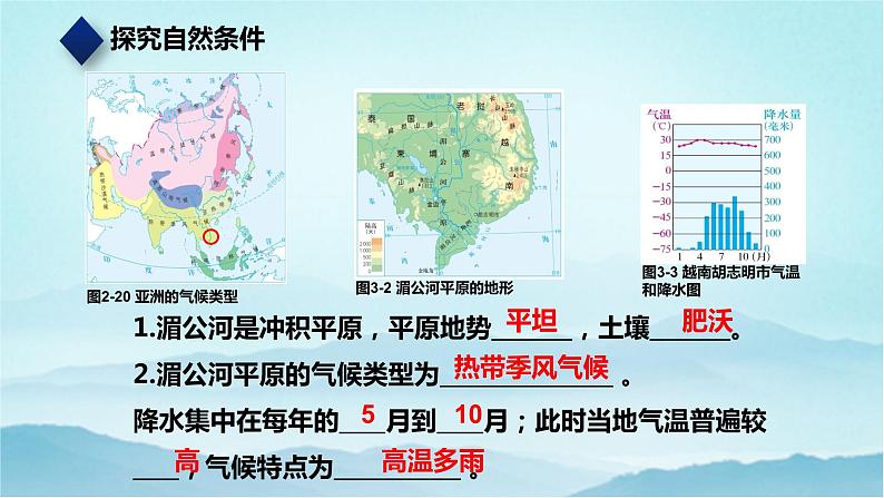 七年级历史与社会上册 3.1.1稻作文化的印记  课件+练习（人教版新课标）06