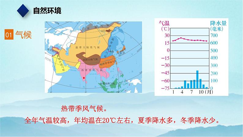 七年级历史与社会上册 4.3IT新城：班加罗尔  课件+练习（人教版新课标）06