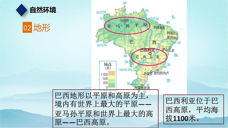 七年级历史与社会上册 4.5城市规划的典范：巴西利亚  课件+练习（人教版新课标）07