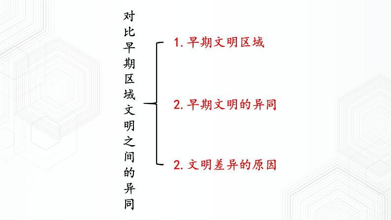 第1单元 综合探究一 对比早期区域文明之间的异同 八年级历史与社会上册 课件+练习（人教版新课标）03