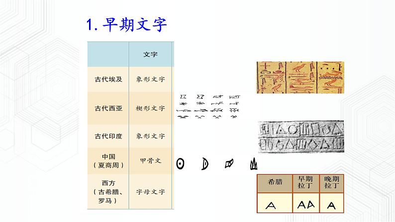 第1单元 综合探究一 对比早期区域文明之间的异同 八年级历史与社会上册 课件+练习（人教版新课标）08