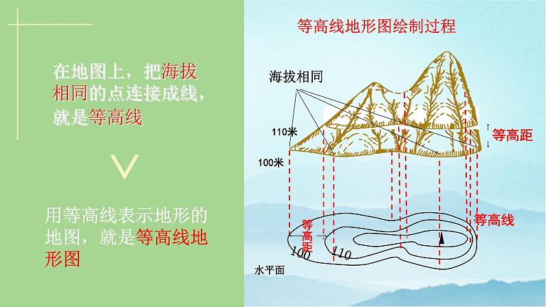 七年级历史与社会上册 综合探究一 从地图上获取信息  课件+练习（人教版新课标）06