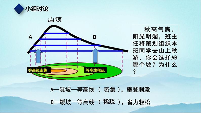 七年级历史与社会上册 综合探究一 从地图上获取信息  课件+练习（人教版新课标）07