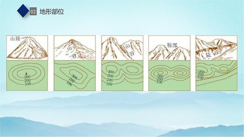 七年级历史与社会上册 综合探究一 从地图上获取信息  课件+练习（人教版新课标）08