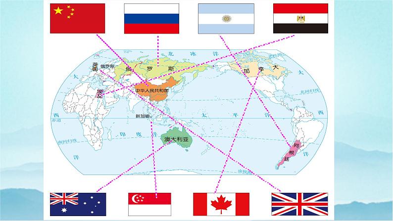 七年级历史与社会上册 2.3.3世界上的国家  课件+练习（人教版新课标）05