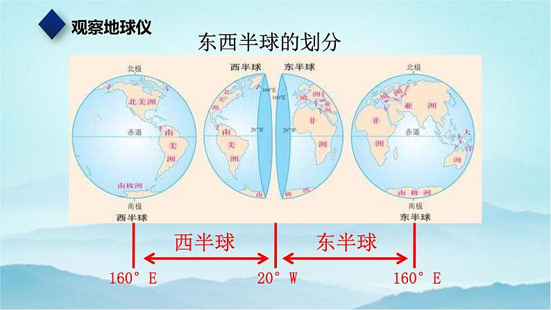 七年级历史与社会上册 综合探究二从地球仪上看世界  课件+练习（人教版新课标）06