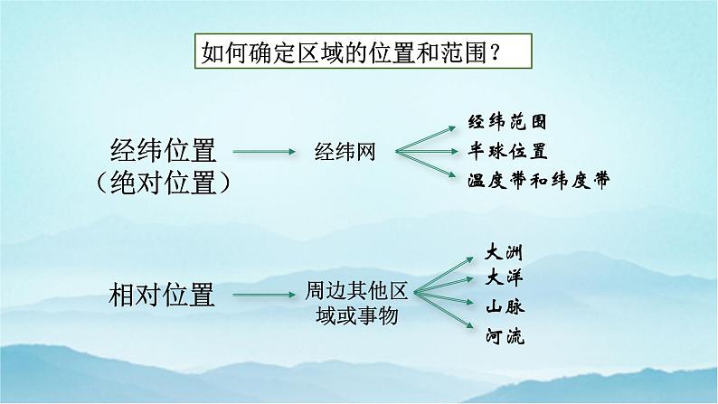 七年级历史与社会上册 综合探究三 如何认识区域—以南非为例  课件+练习（人教版新课标）05