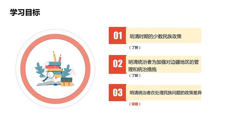 5.1.2 统一多民族的国家的巩固与发展 课件第2页