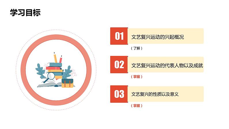 6.1.1 “人的发现” 课件第2页