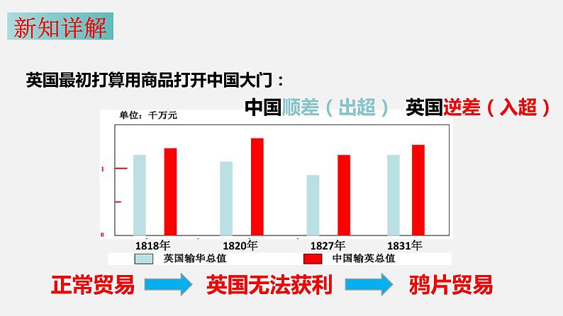 第一课 民族危机与中国人民的英勇抗争（课件）第8页