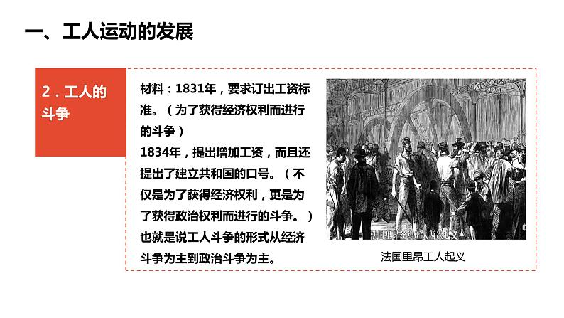 7.2 工人运动的发展与马克思主义的诞生 课件第7页