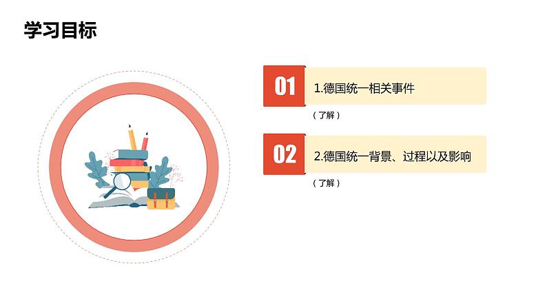 7.3.1 德国统一 课件第2页