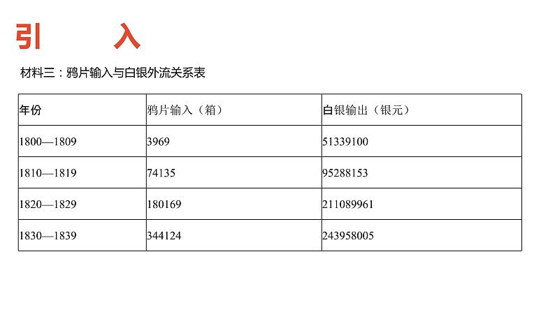 8.1.1 鸦片战争 课件第6页