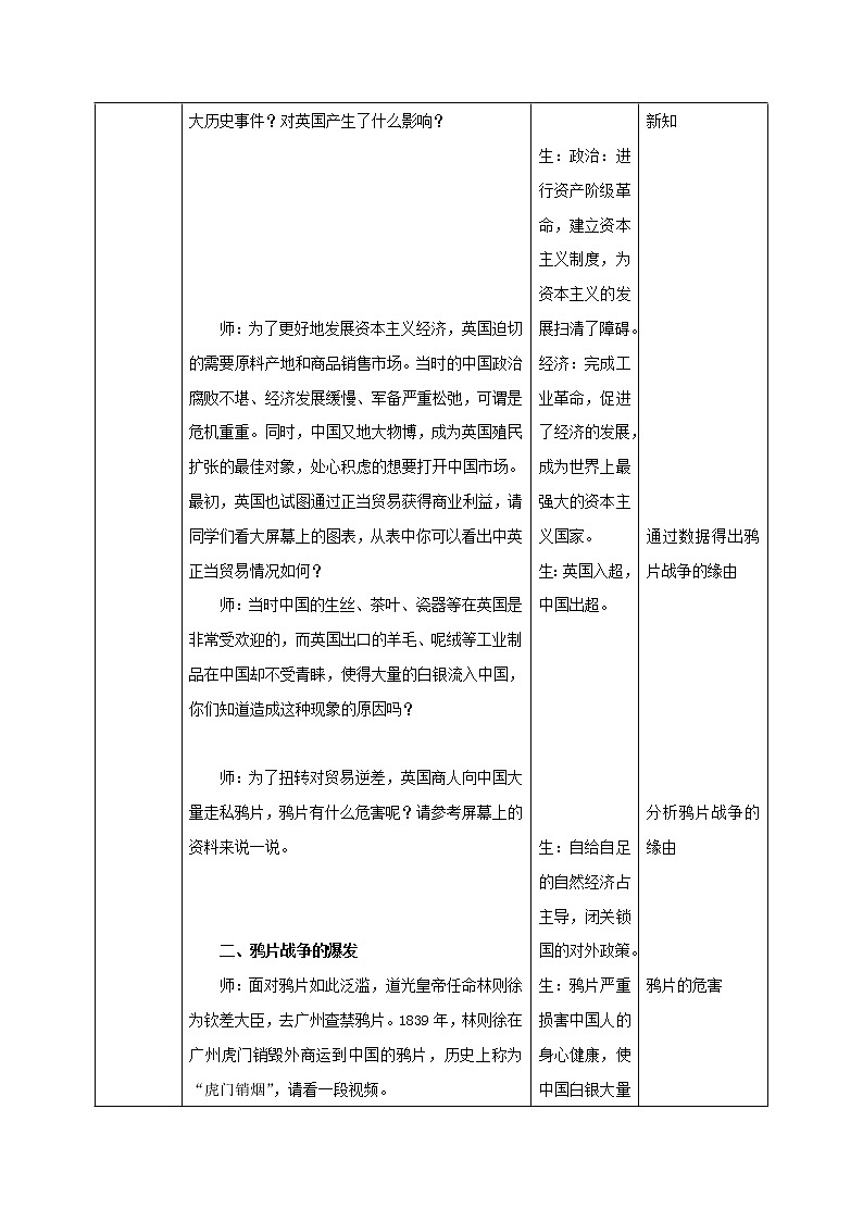 第一课 民族危机与中国人民的英勇抗争（教案）-2019-2020学年八年级历史与社会下册第2页