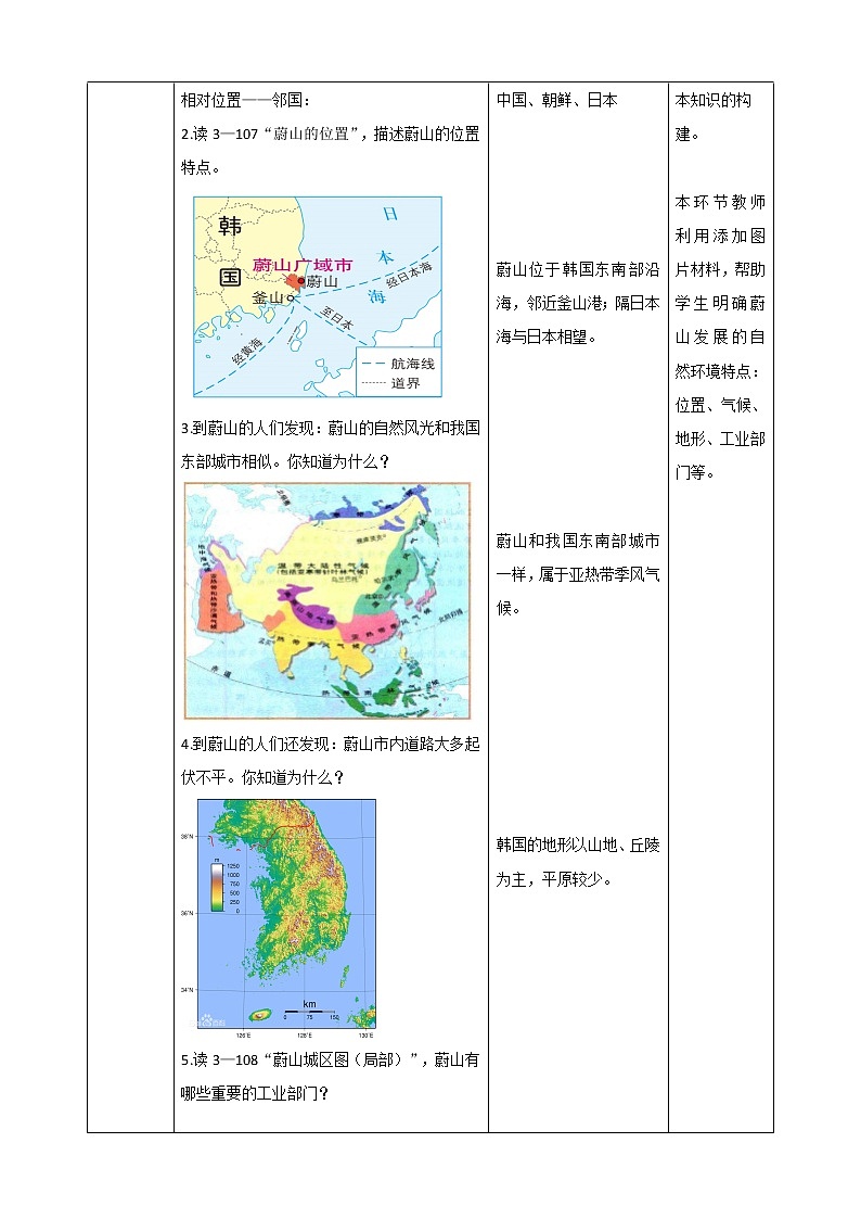 人文地理七年级上册 3.6.1 汽车城：蔚山 教案02