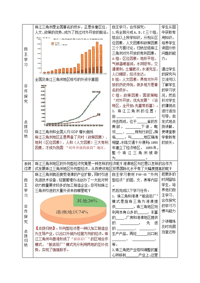 人教版人文地理七下 5.2.3 开放的珠江三角洲地区 教案第2页