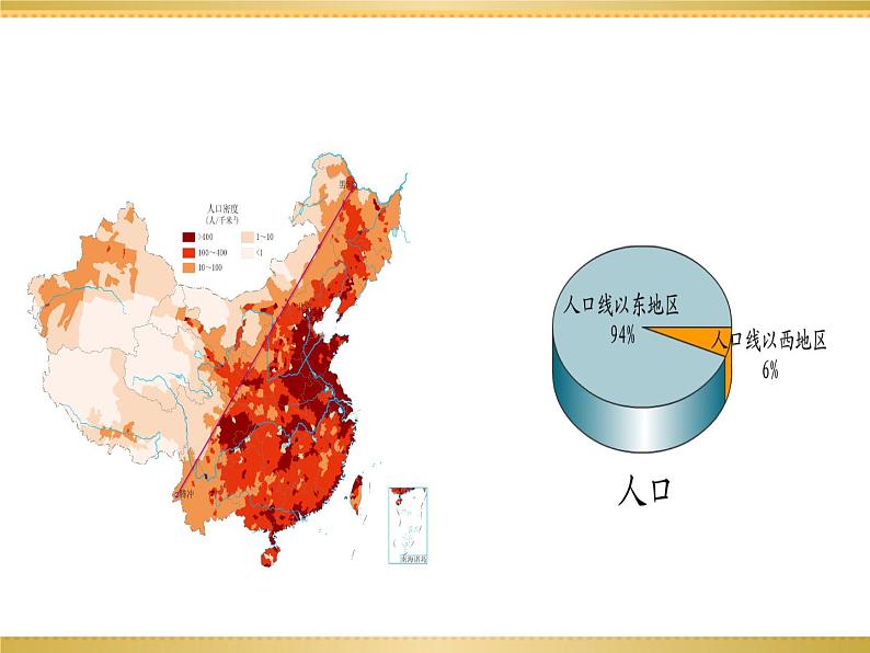 人文地理下册 1.3-1.4 众多的人口、多民族的大家庭 课件PPT04