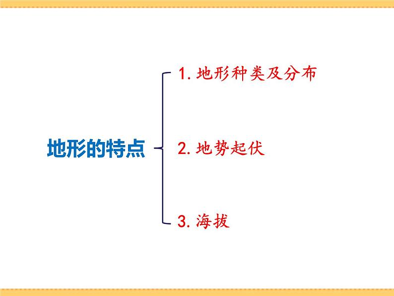 人文地理下册 2.1 复杂多样的地形 课件PPT07