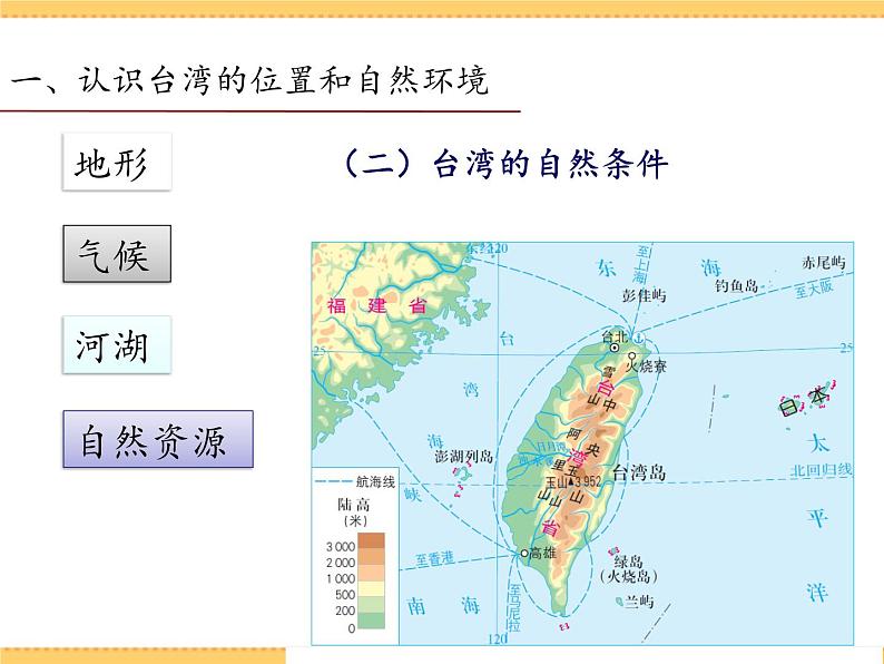 人文地理下册 综合探究四走进台湾 课件PPT06