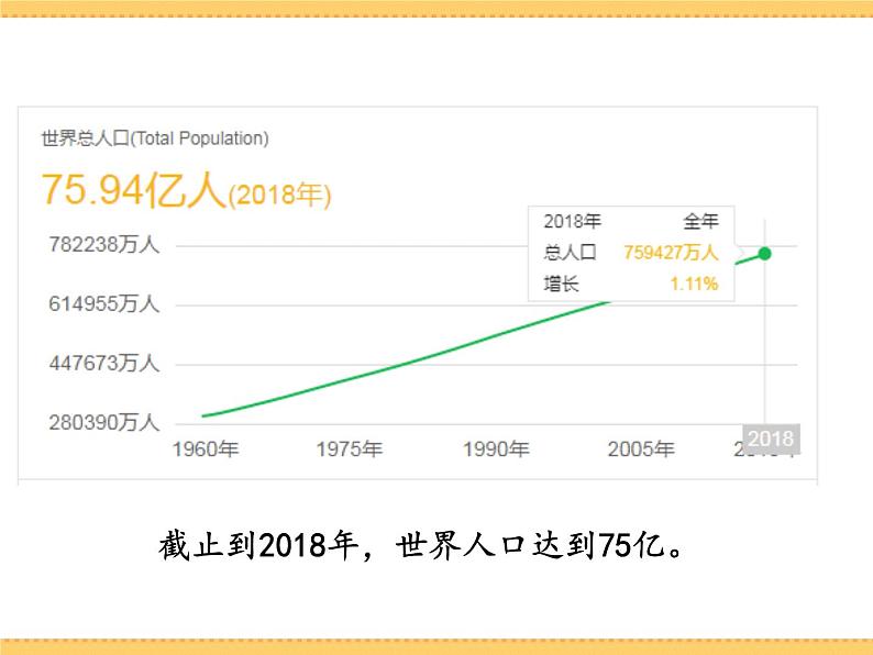 人文地理下册 1.1 世界人口的数量变化 课件PPT03