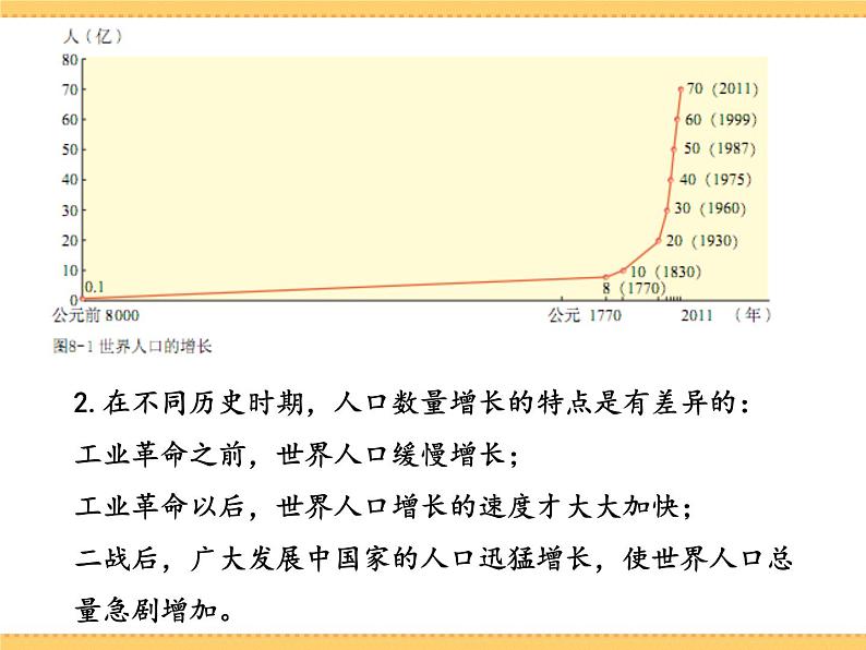 人文地理下册 1.1 世界人口的数量变化 课件PPT05