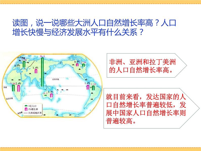 人文地理下册 1.1 世界人口的数量变化 课件PPT07