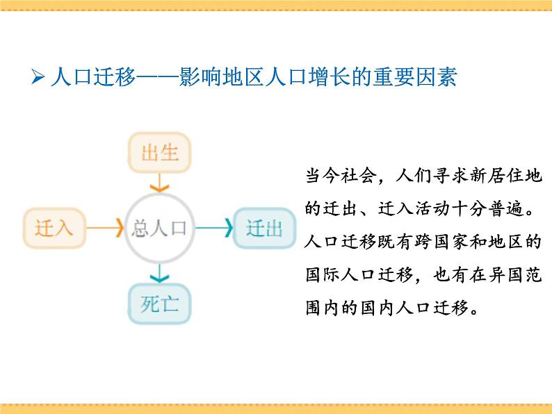 人文地理下册 1.1 世界人口的数量变化 课件PPT08