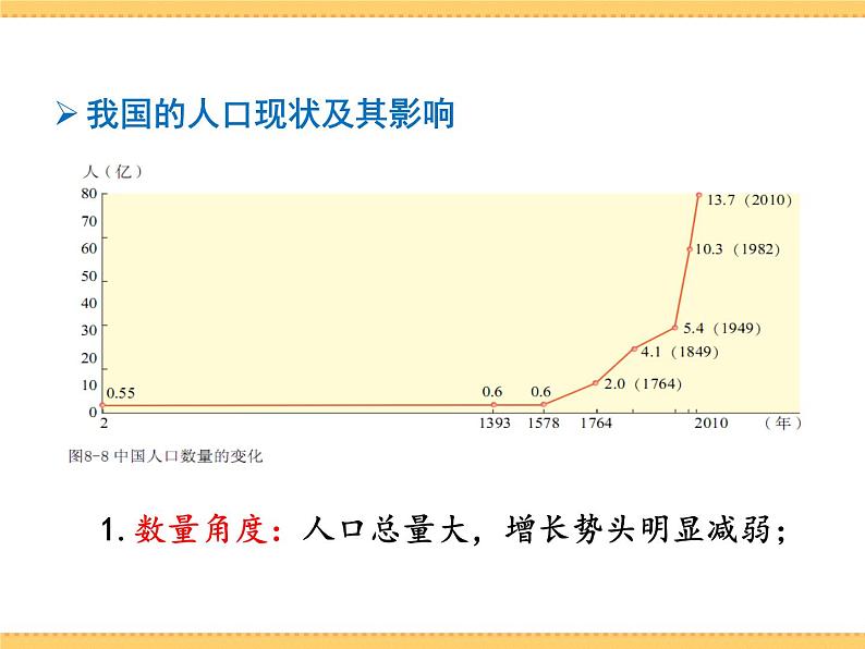 人文地理下册 1.2 我国的人口与发展 课件PPT03