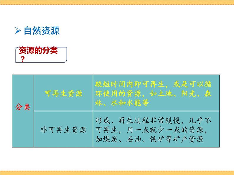 人文地理下册 2.1 世界面临的资源问题 课件PPT04