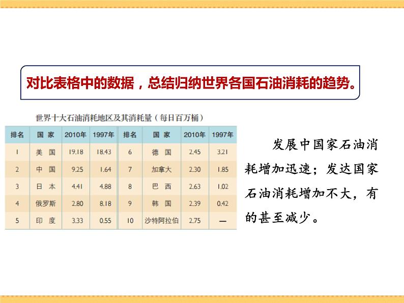 人文地理下册 2.1 世界面临的资源问题 课件PPT08