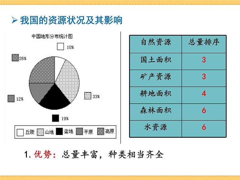 人文地理下册 2.2 应对我国的资源问题 课件PPT04