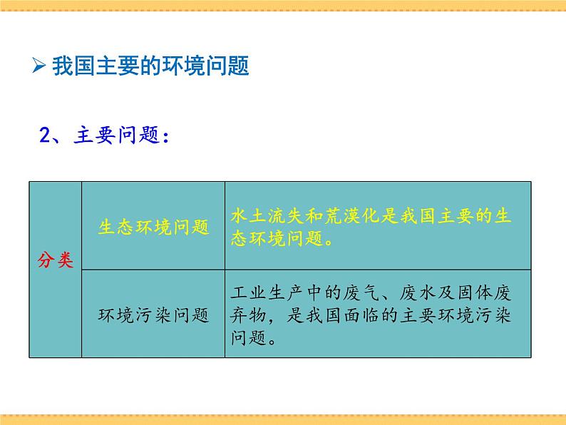 人文地理下册 3.2 加快改善我国的生态环境 课件PPT05