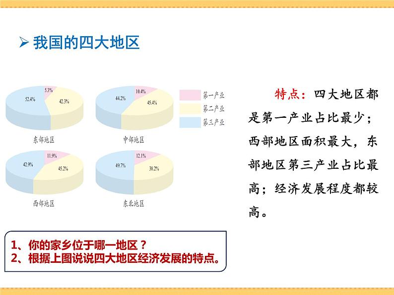 人文地理下册 4.2 因地制宜谋发展 4.3向贫困宣战 课件PPT06