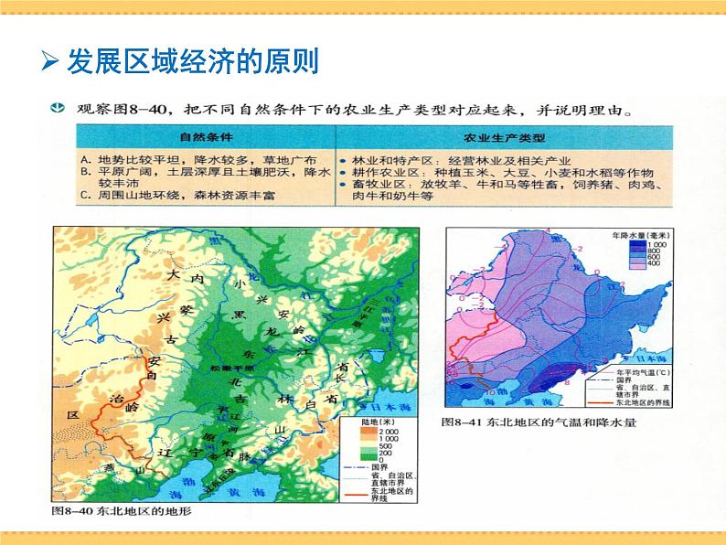 人文地理下册 4.2 因地制宜谋发展 4.3向贫困宣战 课件PPT07